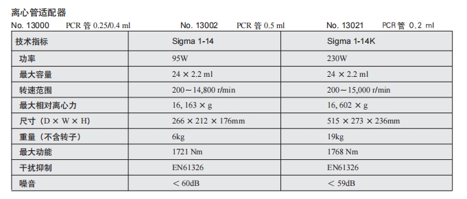 Sigma 1-14 离心机 (220~240V, 50/60Hz)